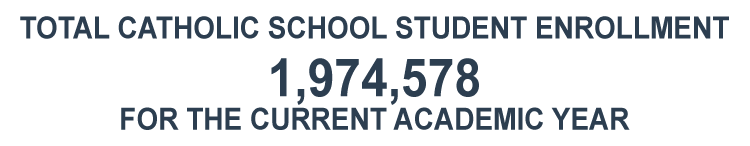 Total-Catholic-School-Student-Enrollment